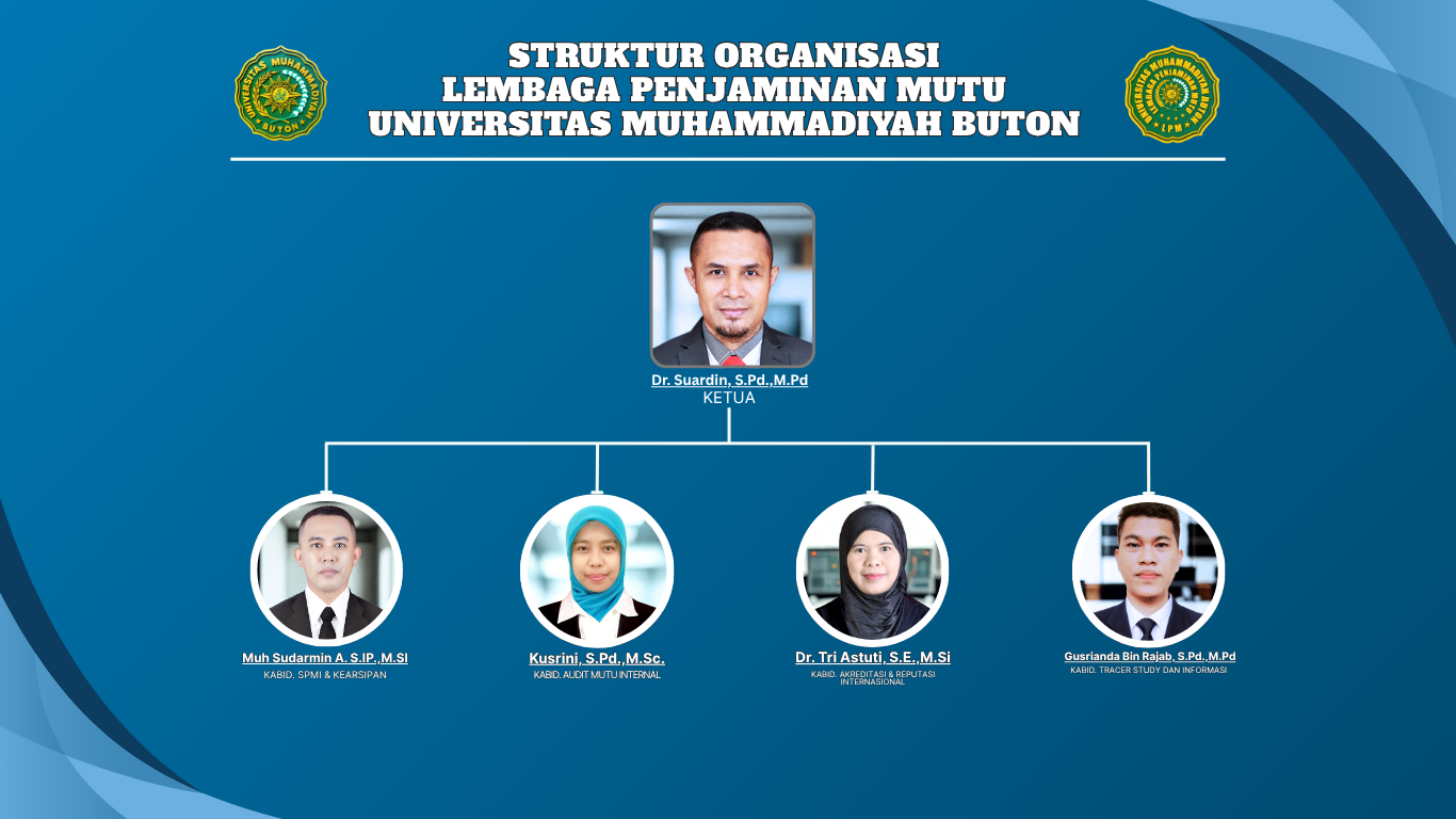 LEMBAGA PENJAMINAN MUTU